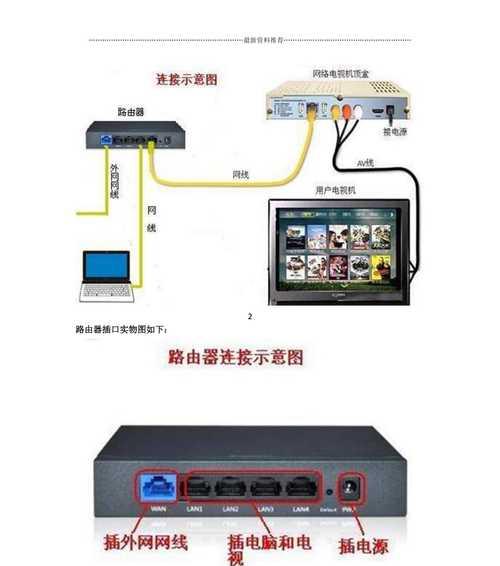 云监控与路由器连接设置方法是什么？设置后如何使用？