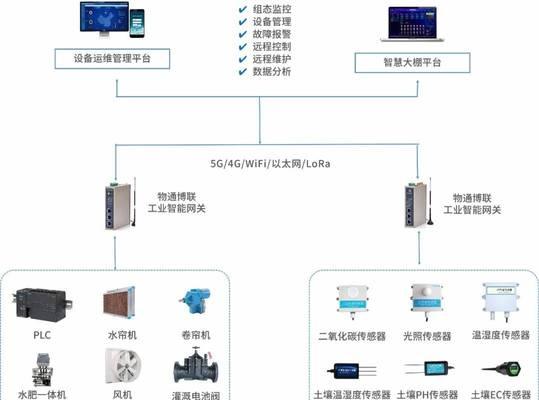 工业网关数据采集的常见方法？