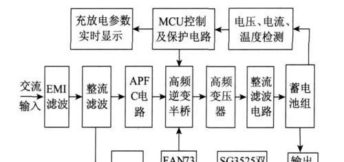 史蒂姆云服务器关闭步骤是什么？关闭后如何恢复？