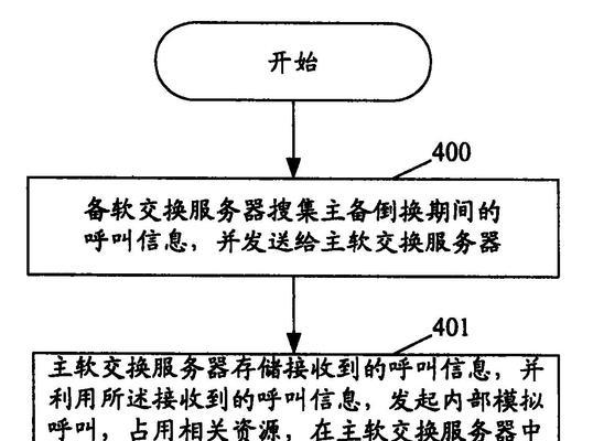 服务器网络倒换步骤是什么？