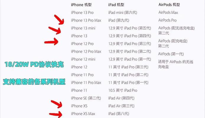 苹果官方选配充电器的瓦数是多少？它与其他充电器有何区别？