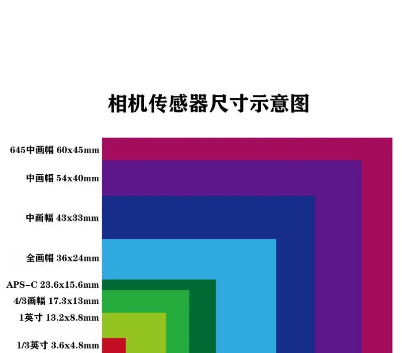 索尼相机传感器损坏的原因是什么？