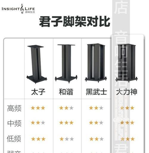 书架低音音箱的安装步骤图解有吗？