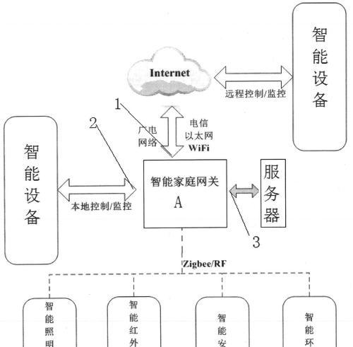 家庭服务器的开启和连接步骤是什么？如何确保连接稳定？