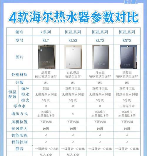 海尔jr7燃气热水器上市时间是什么时候？购买需要注意什么？