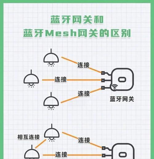 网关设备的组成部分有哪些？各自的作用是什么？