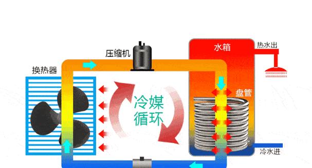 带冷凝水管的热水器是什么？工作原理是什么？