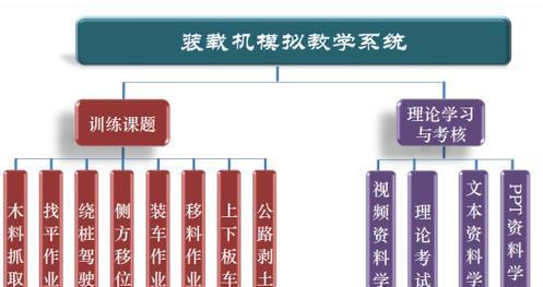 免费获得铲车模拟器的方法有哪些？