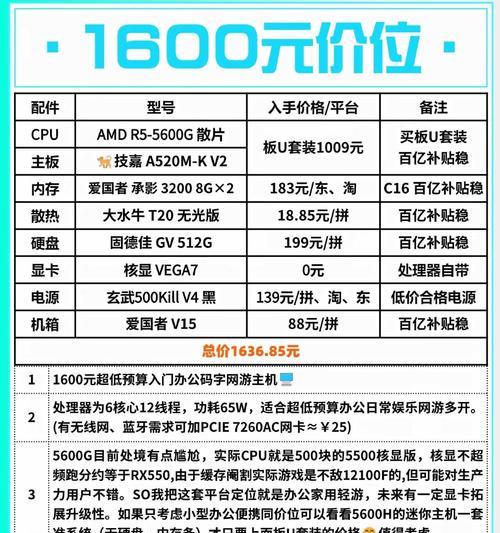 预算有限时应选择哪种显卡？