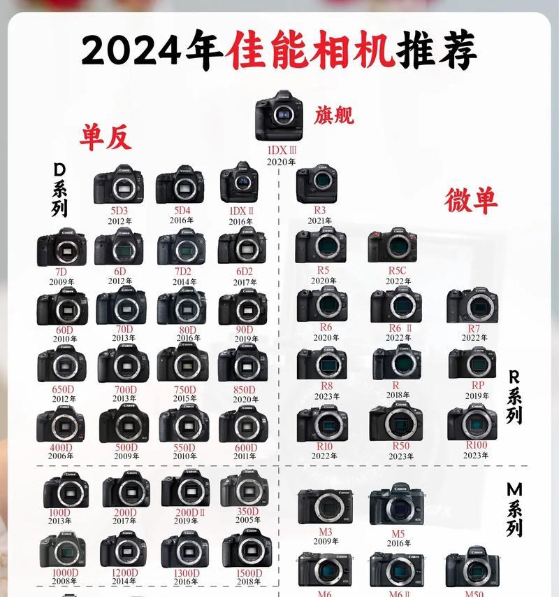 佳能相机参数表如何解读？拍摄饰品时应关注哪些设置？