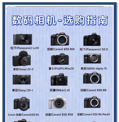 最便宜数码相机特点是什么？