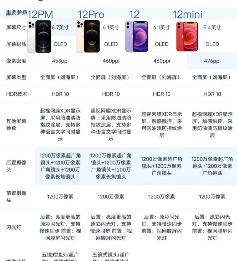 最新苹果手机型号明星都在用吗？