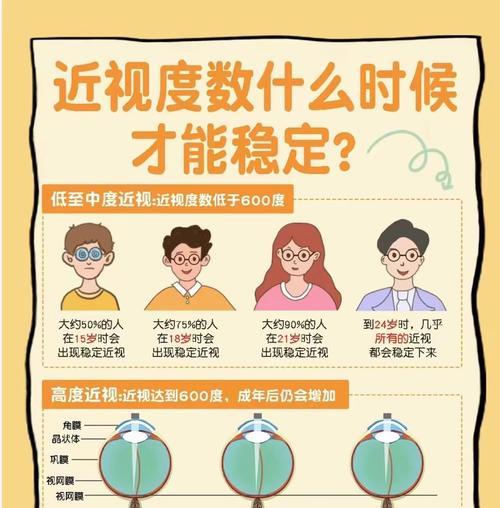 智能近视摄像眼镜怎么用？操作方法和功能特点是什么？