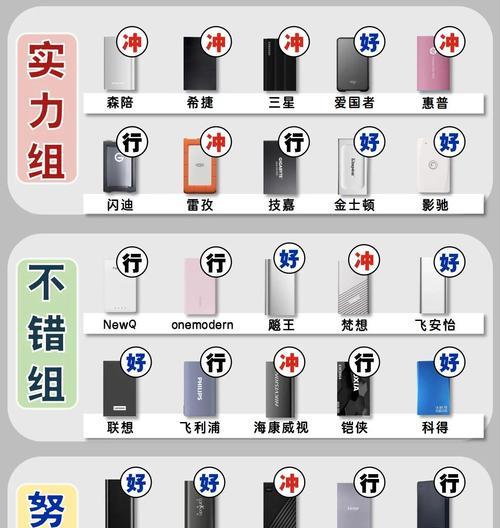 移动硬盘设置密码的步骤是什么？
