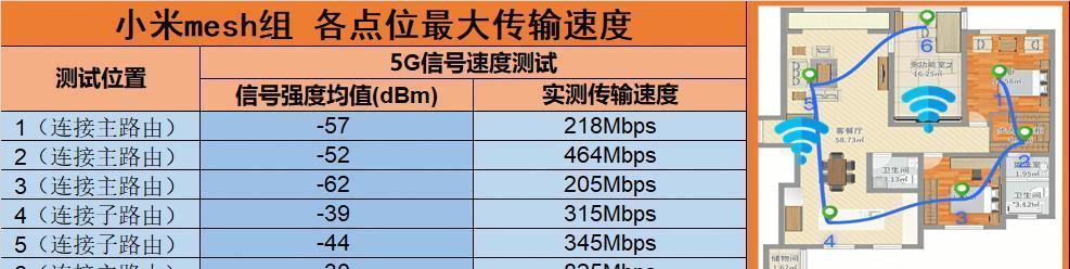 175mbps的wifi信号强度如何？