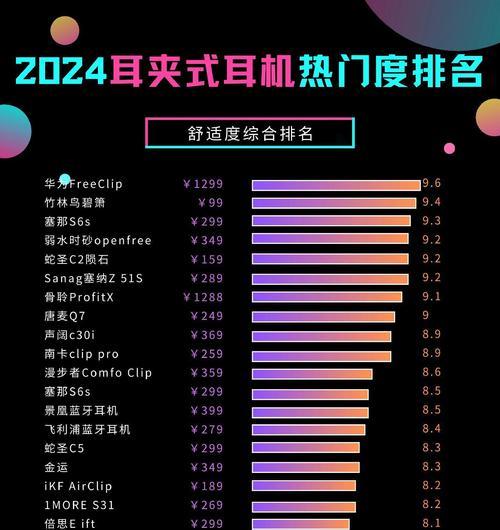 华为佛利斯耳机音质如何？佩戴舒适度怎么样？