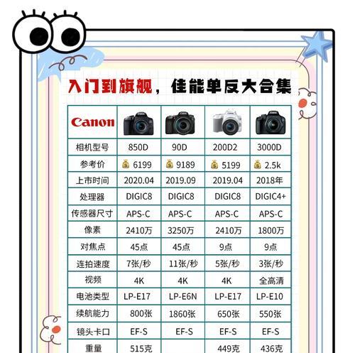 佳能相机夏天参数调整方法是什么？