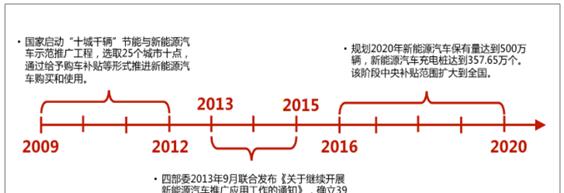 2018年手机电池价格会下降多少？市场趋势如何？