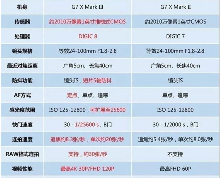 佳能堆栈镜头使用方法是什么？如何正确操作？