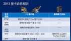笔记本核显性能不足如何提升？有哪些解决方案？