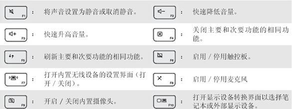 联想平板电脑亮度如何调整？调整过程中需要注意什么？