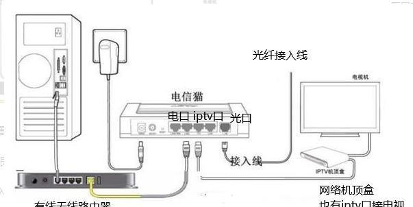 入户猫和路由器连接步骤是什么？