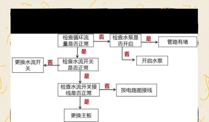 热水器留水不足如何解决？