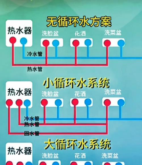 热水器接管更换步骤是什么？更换后漏水怎么办？