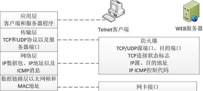 打开防火墙设置的正确步骤是什么？