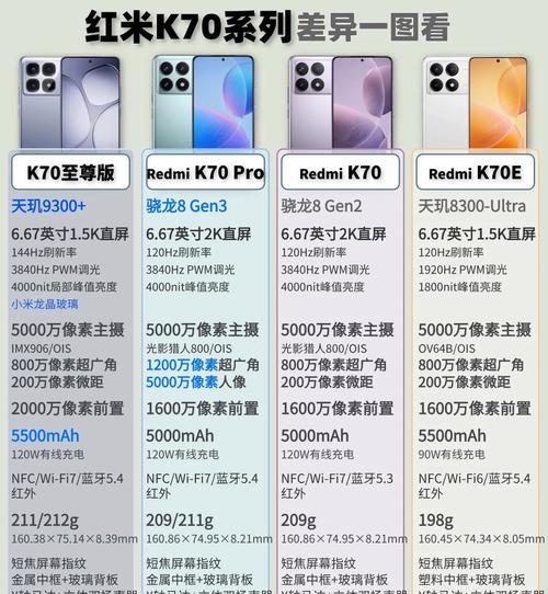 小米手机k70搭载了哪种处理器？