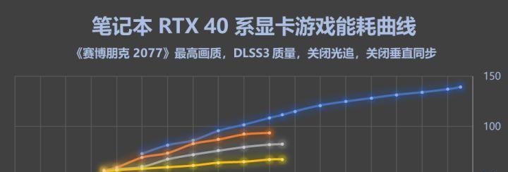 戴尔7810兼容哪些显卡？如何选择合适的显卡？