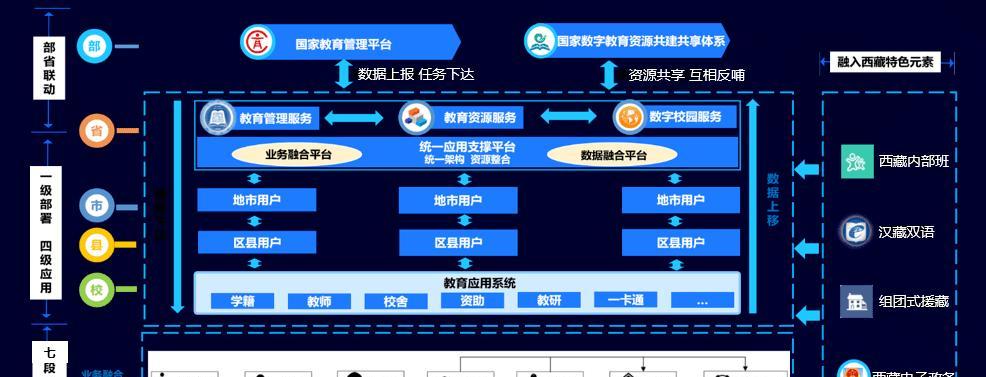 天翼云平板电脑截图操作方法是什么？