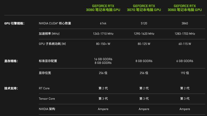笔记本电脑GPU2使用率为0%原因？如何解决？