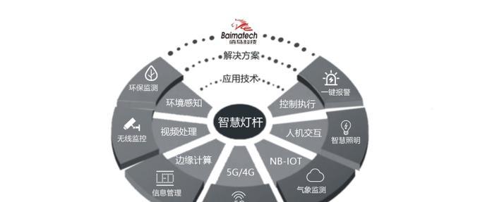 隐藏盒子设置网关的方法是什么？