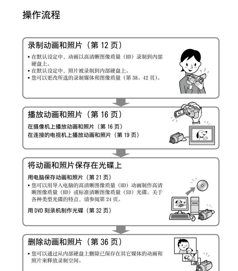 苹果手机摄像头红光问题如何解决？