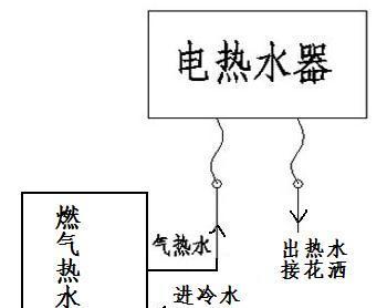 老式热水器在厨房中的正确使用方法是什么？