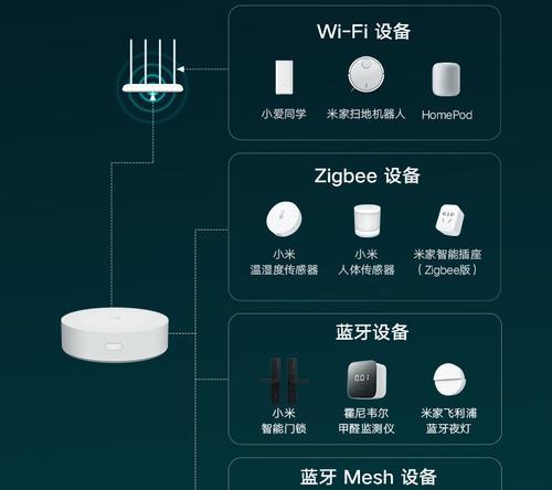 无网关组mesh网络的方法是什么？