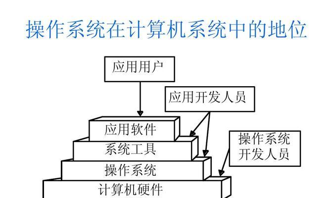 能玩游戏的操作系统有哪些？推荐和特点是什么？