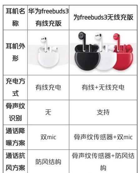 华为无线耳机延迟问题如何解决？有哪些优化技巧？
