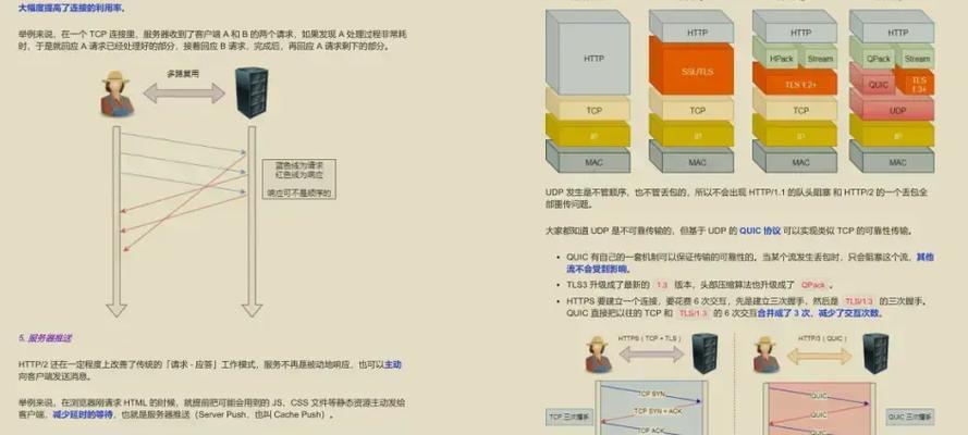 全网关联账号的方法是什么？关联后如何管理多个账号？