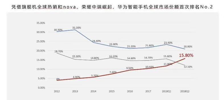 哪些网红在用华为手机了？华为手机为何受到青睐？