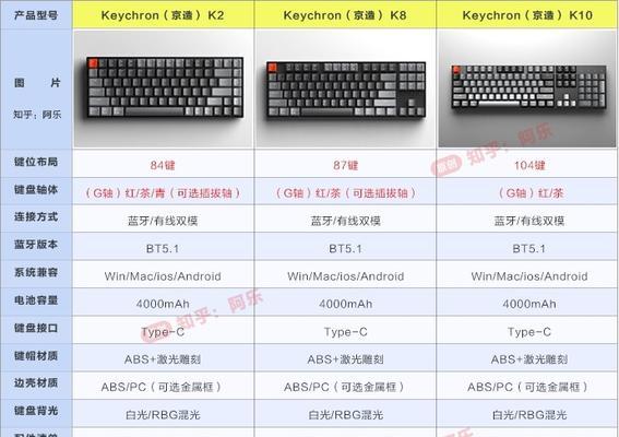 zywoo键盘是什么品牌？它有哪些独特功能？