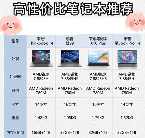 联想笔记本固态硬盘如何挑选？挑选时应注意哪些参数？