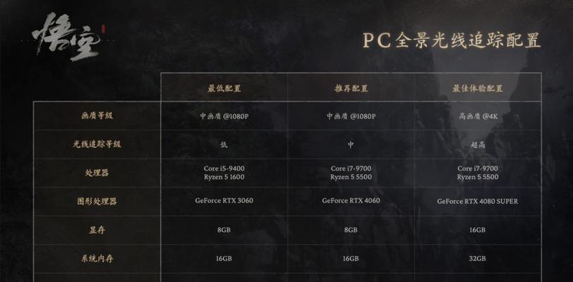 显卡配置高低的识别方法是什么？