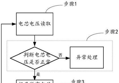 笔记本电脑售后服务的包装流程是什么？
