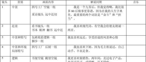 四人分镜头拍小视频怎么拍？有哪些技巧可以提高拍摄效果？