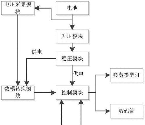 无线鼠标循环变色的设置方法是什么？