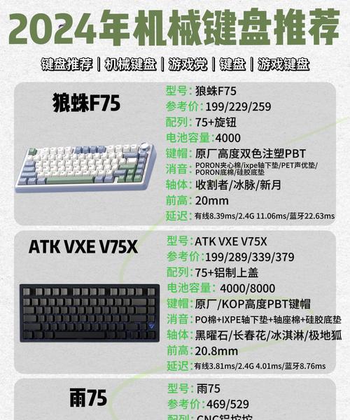 FPS游戏爱好者适合哪种键盘？