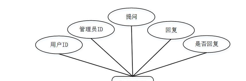 导入模组时遇到问题应如何解决？