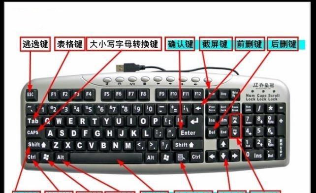 与键盘有关的数字是什么？这些数字在键盘上有什么作用？
